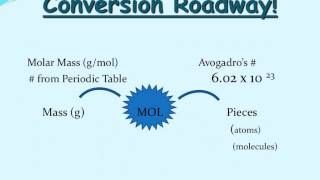 Moles amp Molar Conversions [upl. by Kern]