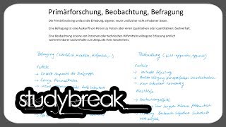 Primärforschung Beobachtung Befragung  Marketing [upl. by Mapes347]