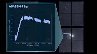 TESS Supernovae Locations [upl. by Yerggoeg]