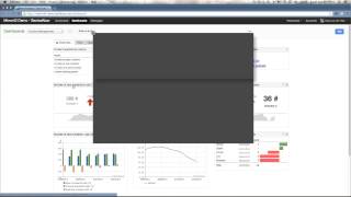 KPI Dashboards and Scorecards for ServiceNow [upl. by Merfe]