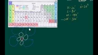 Chemie Das Kugelwolkenmodell [upl. by Alet]