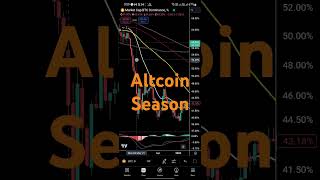 Altcoin season starts when this happens bitcoin altcoin cryptocurrency [upl. by Hemingway]