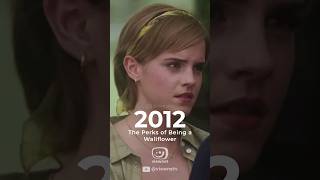 Emma Watson Evolution 2002  2019 emmawatson [upl. by Oynotna851]