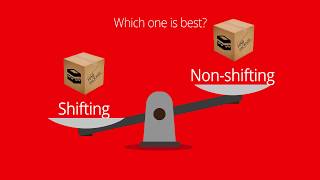 Shifting or Nonshifting Hajj Package [upl. by Aneekat]