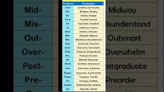 Prefixes words ll daily practice worksheet ll english englishgrammar [upl. by Eloccin833]