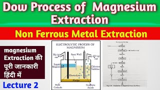 Dow Process of Magnesium ExtractionElectrometallurgy of magnesium extractionहिंदी [upl. by Helfant841]