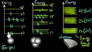 Band theory of solids  Class 12 India  Physics  Khan Academy [upl. by Nahtahoj]