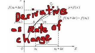 Interpretation of the Derivative as a Rate of Change [upl. by Aneeroc439]