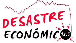 CAIDA histórica PIB España • CAUSAS caída PIB España 2020 • Evolución PIB España • El PEOR trimestre [upl. by Heady]