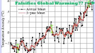 Too Much Noise How Misleading Data Warps Climate Debate [upl. by Nitnilc]