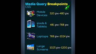 Responsive Screen Size Breakpoints  Mastering CSS Media Queries for Responsive Web Design  CSS [upl. by Lennor792]