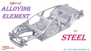 Effect of alloying element on steel [upl. by Aivalf622]