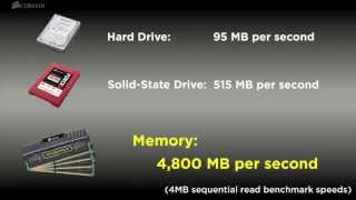 RAM Disk performance with 32GB Corsair Vengeance DDR3 Memory Kits [upl. by Cenac509]