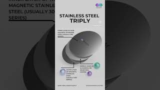 Stainless Steel Triply  Raykam Alloys LLP  Exports Suppliers Manufactures [upl. by Ibot]