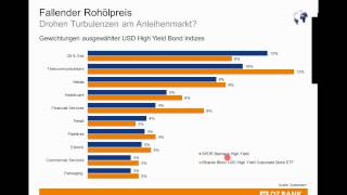 Fundamentalanalyse – vernachlässigen Sie den Blick auf das ökonomische Umfeld nicht [upl. by Queenie167]