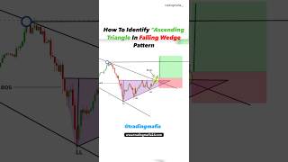 Ascending triangle in Falling wedge pattern  Forex  option  chart analysis tradingmafia shorts [upl. by Solly]