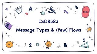 ISO8583 Message Types amp Flows [upl. by Arvell]