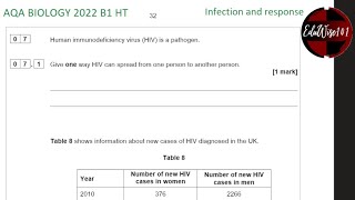 AQA GCSE Biology 2022  Paper 1 Q7 Higher Tier Past paper Question Infection amp Response Revision [upl. by Shandra]