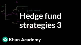 Hedge fund strategies Merger arbitrage 1  Finance amp Capital Markets  Khan Academy [upl. by Cates]