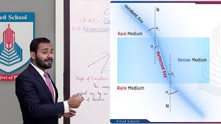 Class 10  Physics  Chapter 12  Lecture 7 Refraction Through Prism  Allied Schools [upl. by Barolet142]