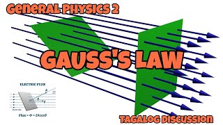 Electric Flux and Gausss Law  Conceptual Discussion and Problem Solving  Tagalog Discussion [upl. by Arraeit230]