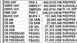 27425 MHz FM UNID Language Land Mobile Users 11 Meter Band DX G8JNJ SDR 24 July 2024 [upl. by Lilah632]