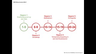 quotSnelheidsrecord op een fietsquot Examen VWO Natuurkunde 20241 [upl. by Nerb]