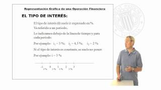 Representación Gráfica de una Operación Financiera   UPV [upl. by Kimber]