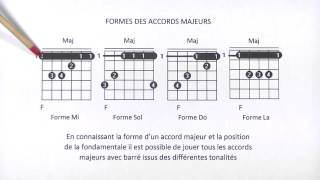 LES ACCORDS 66  Fondamentale sur cordes 6 ou 5 11 [upl. by Ayotna]