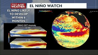 El Ninos Return in the Pacific Ocean after 7 years Impact on Indian Weather  UPSC GS Geography [upl. by Aivilys]