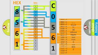 DTC Chevrolet C0561F0 Short Explanation [upl. by Alfredo285]