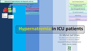 Hypernatremia in ICU patients [upl. by Yme]