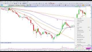 Bisnews08  Wave Riders Chart Review  Trend Line Down [upl. by Aretina435]