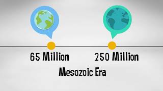 Mesozoic Era  Geological time scale with events [upl. by Etnemelc12]