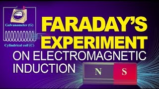 Faradays Experiment on Electromagnetic Induction  Physics Video Tutorial [upl. by Riess]