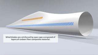 Wind Blade Inspection System WBIS—Solution for Wind Turbine Manufacturers [upl. by Elsilrac]