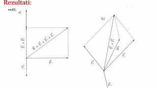 011 Neke primjene vektora [upl. by Annenn654]