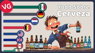 Los Mayores Exportadores de Cerveza del Mundo Importadores y Productores [upl. by Havard]