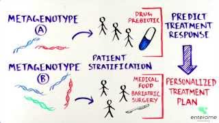 Enterome the metagenotyping strategy [upl. by Frere694]