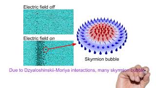 Breakthrough in manipulation of skyrmions using electric field [upl. by Innob338]