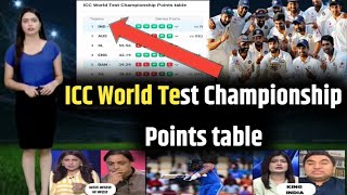 ICC World Test Championship Points table [upl. by Latsyrhk]