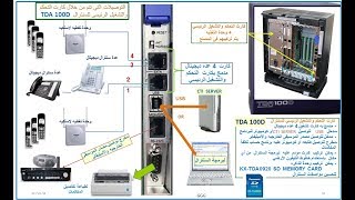 KXTDA100D مواصفات السنترال وجميع الكروت المستخدمه معه [upl. by Tterab]