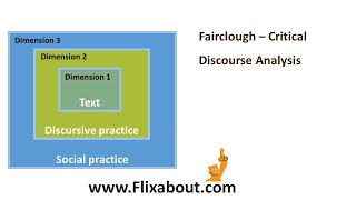 Fairclough Critical Discourse Analysis [upl. by Eletnahs]