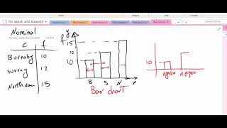 Stem and Leaf amp Frequency  Relative Frequency  Cumulative Frequency Histogram and Polygon [upl. by Nyvek]