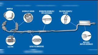 CATALIZADOR o el SENSOR de OXIGENO como saber cual falla [upl. by Ahsyat]