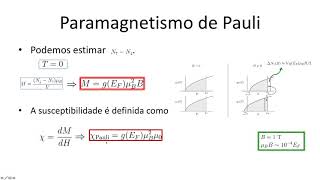 Aula 212  Paramagnetismo de Pauli [upl. by Adnirol]