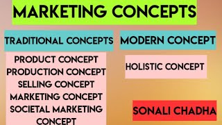 Marketing Concepts Traditional and Modern Concepts [upl. by Leissam]