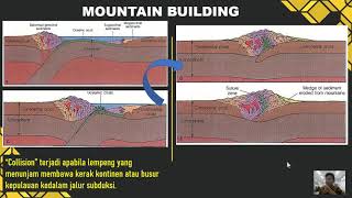 Tektonofisik  Kolisi dan Orogenesa  Orogenesa Part 2 [upl. by Radbun]
