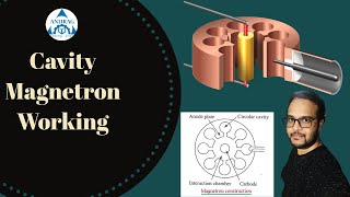 Magnetron  Cavity Magnetron  Magnetron working [upl. by Ennaecarg]