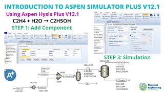 INTRODUCTION HOW TO USE ASPEN SIMULATION BEGINNER FRIENDLY Hydration of Ethylene to form Ethanol [upl. by Evannia]